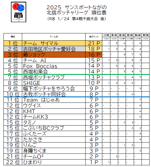 R7HBL-第4戦後ポイント表.png
