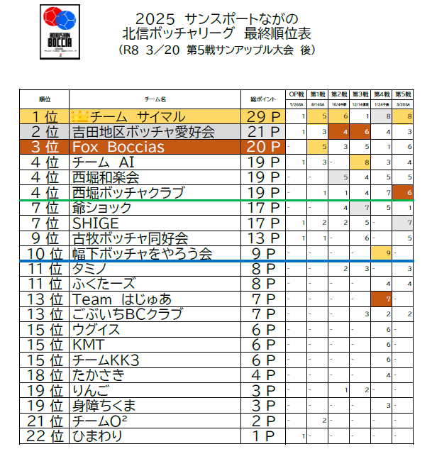 R7HBL 最終総合ポイント・順位表.png