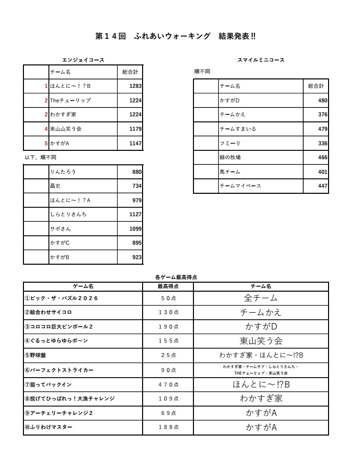 14回結果.jpg